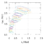 Future constraints on the gravitational slip with the mass profiles of galaxy clusters