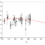 Measuring Gravity at Cosmological Scales