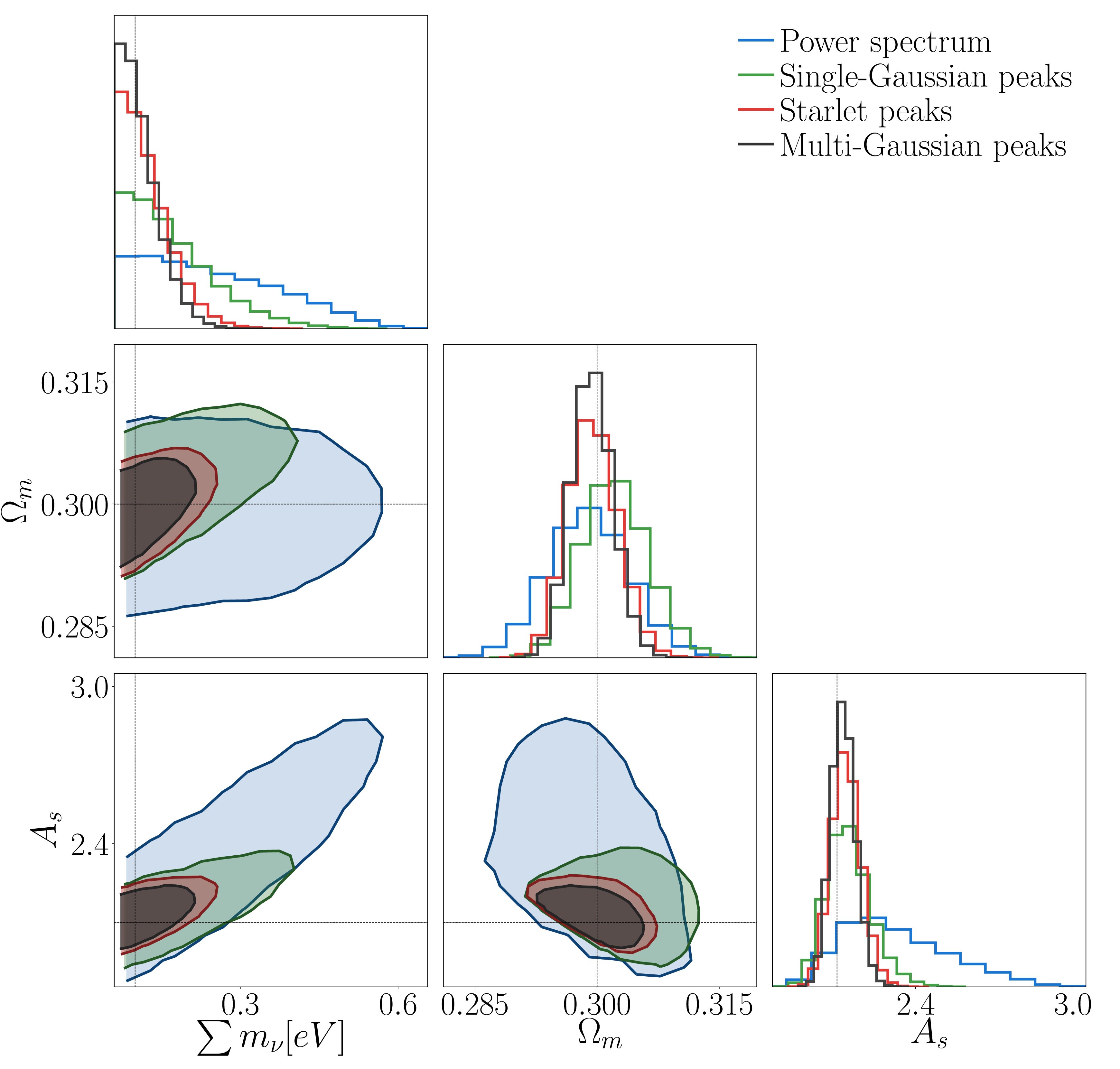 Constraining neutrino masses with weak-lensing multiscale peak counts