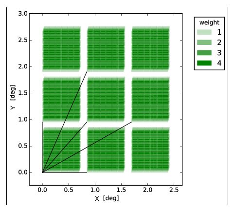 Euclid preparation: VI. Verifying the Performance of Cosmic Shear Experiments