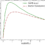 Cosmology with Python wrappers for Einstein-Boltzmann Codes