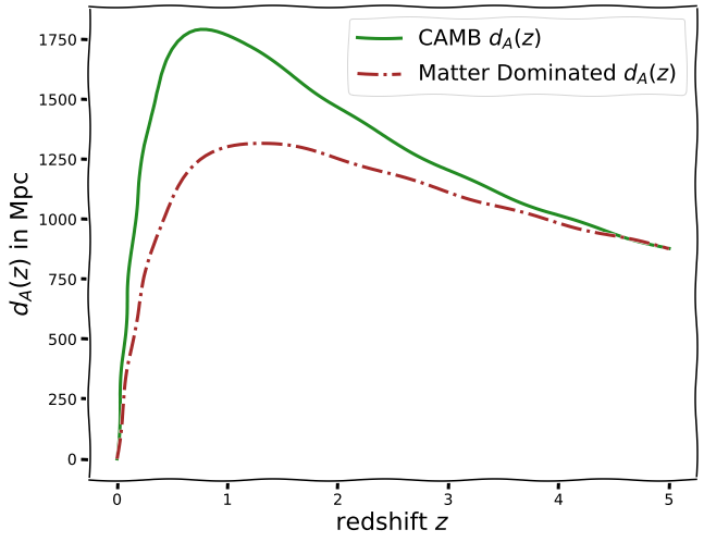 Cosmology with Python wrappers for Einstein-Boltzmann Codes