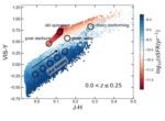 Euclid: The selection of quiescent and star-forming galaxies using observed colours