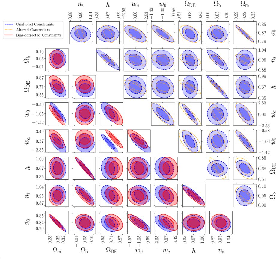 Euclid: The reduced shear approximation and magnification bias for Stage IV cosmic shear experiments