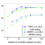 Semi-supervised dictionary learning with graph regularization and active points