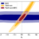 Euclid: Forecast constraints on the cosmic distance duality relation with complementary external probes