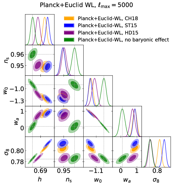 Effect of nonlinear prescriptions