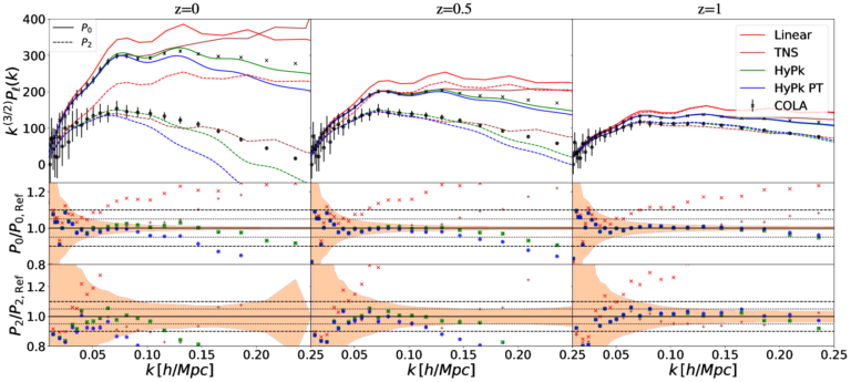 Hybrid Pℓ(k): general, unified, non-linear matter power spectrum in redshift space