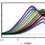 Emulators for the nonlinear matter power spectrum beyond ΛCDM