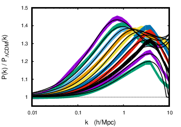 Emulators for the nonlinear matter power spectrum beyond ΛCDM