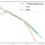Power Spectrum Tutorial