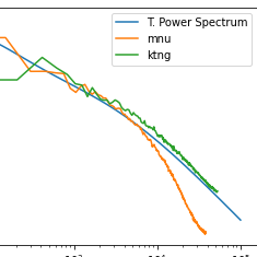 Power Spectrum Tutorial