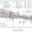 AMICO galaxy clusters in KiDS-DR3: measurement of the halo bias and power spectrum normalization from a stacked weak lensing analysis