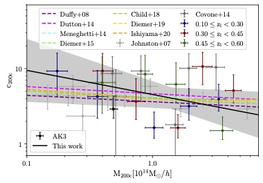 AMICO galaxy clusters in KiDS-DR3: measurement of the halo bias and power spectrum normalization from a stacked weak lensing analysis