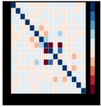 UNIONS: The impact of systematic errors on weak-lensing peak counts